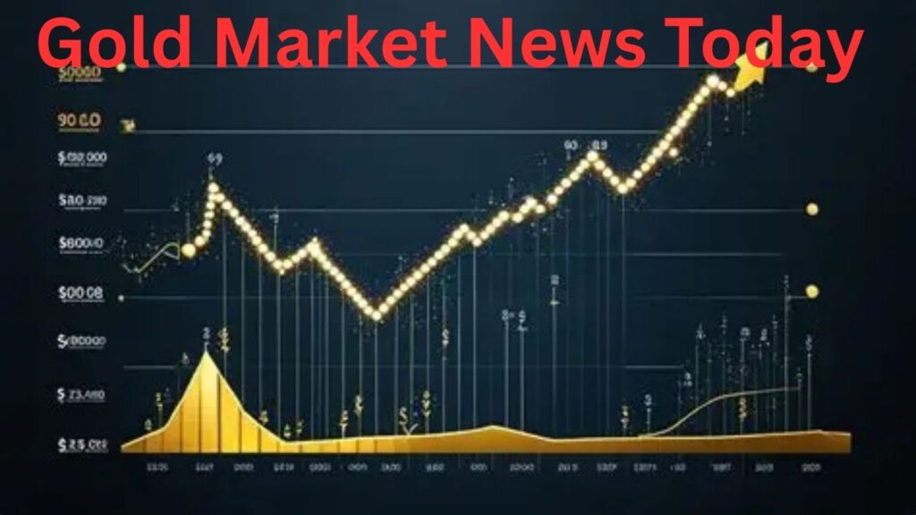 Gold Market News Today
